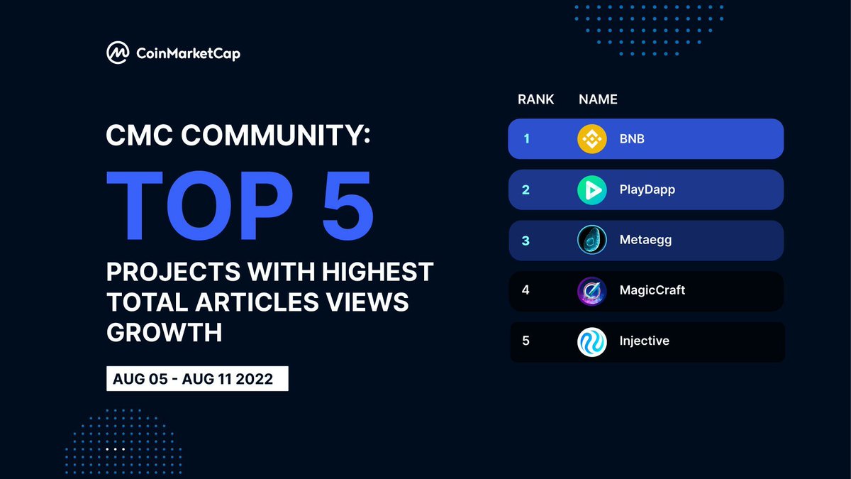 CoinMarketCap tweet media