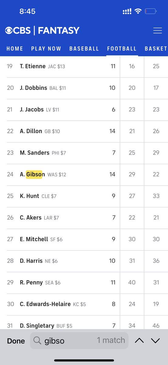 theMikeCastro's tweet photo. @daverichard Gibson sandwiched between two $7 players.  Should be he $12 or 1?  🤷🏽🤔 https://t.co/CtJXWtW9BX