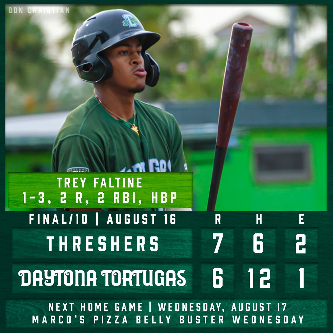 daytonatortugas's tweet photo. Wasn't our night. Same time, same place tomorrow.

📰RECAP: https://t.co/R7EknXWHC4 https://t.co/DRnP2l1yPF