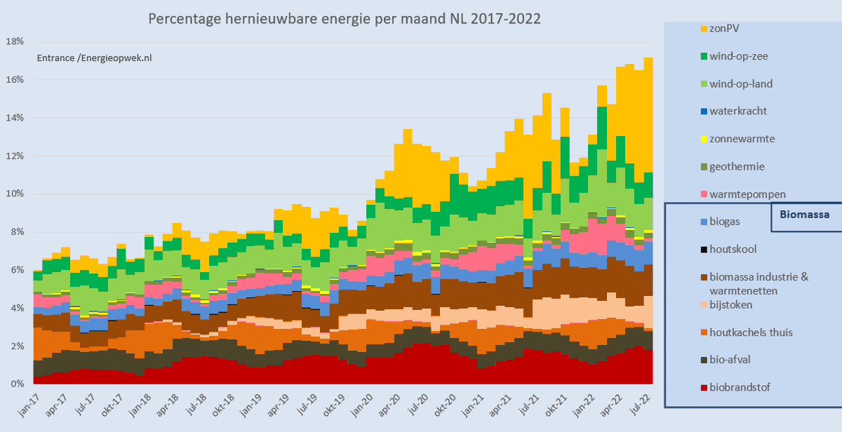 Martien Visser tweet media