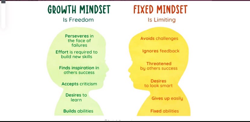 MatevhuD's tweet image. A growth mindset is indispensable in our VUCA world.

One can even confidently say that a Growth Mindset will be essential for survival is in this volatile, unpredictable, complex and ambiguous world.

The process of developing a growth mindset is largely spiritual. 
#InnerPath
