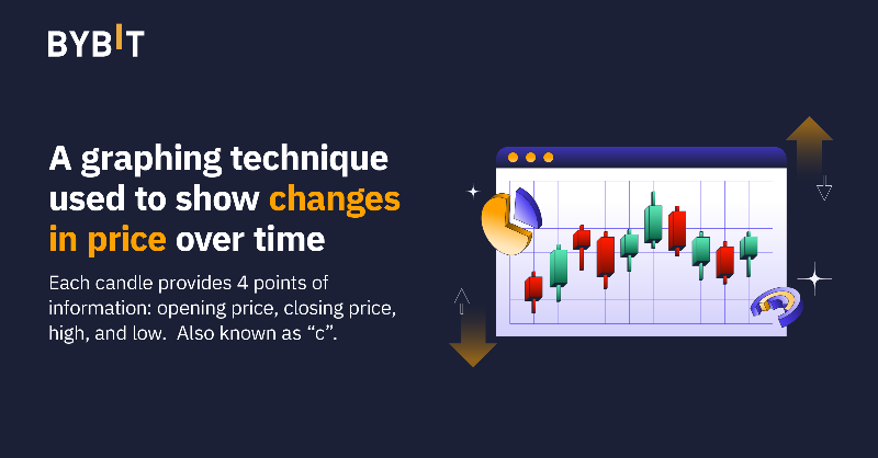 Bybit_Official's tweet image. 🤔 Ever wondered what candlesticks were about and how to make sense of them? Check out the first part of a guide we've prepared.

💬 Are there any concepts you would like us to breakdown? Let us know in the comments!

#BybitExplains
