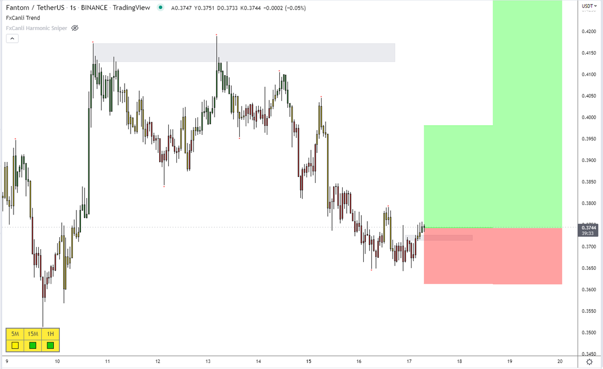 fxcanli's tweet photo. $FTM #FTMUSDT LONG 20x

#Kripto #Bitcoin https://t.co/jCYBS1mpFB