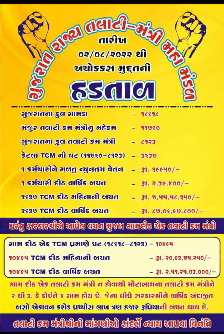tcmmandavi's tweet photo. ગુજરાત પંચાયત અધિનિયમ ની કલમ114ની પેટા કલમ 7ઘ પ્રમાણે તલાટી કમ મંત્રીના કામની જવાબદારીઓ જોતાં આ જગા નાયબ મામલતદાર/નાયબ ચીટનીશ કક્ષાની કરી તેને કારકુનઆપવાજોઈએ.આટલીજાવાબદારીવાળી પોસ્ટ ને ૪૪૦૦ ગ્રેડ પે કેમ નહીં?
#सचिवजीहड़तालपेहै
#TCMStrikeGujarat
@CMOGuj
@PMOIndia
#4400GradePayTCM https://t.co/rFFMngL6sz