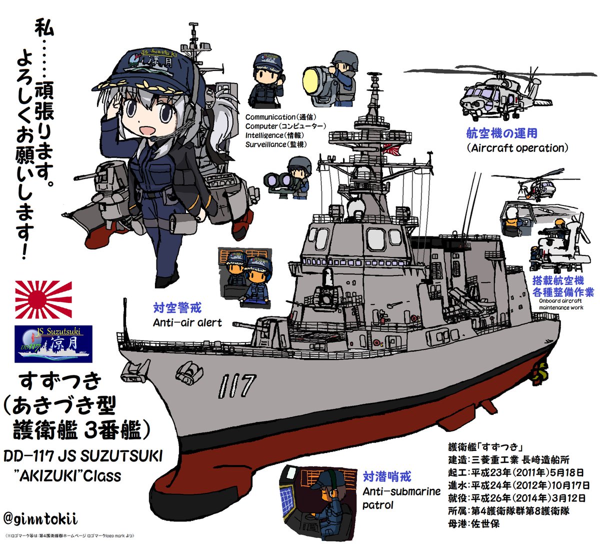 「#自信ある絵を4枚貼って5rtきたら認められたお絵かきマン見た人もやる1枚目の護」|銀時＠提督のイラスト