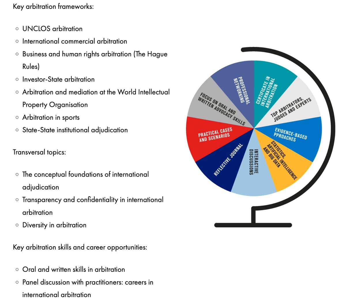 Arbitration Lab tweet media