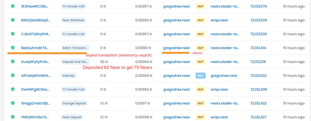 BeosinAlert's tweet photo. #BeosinAlert
@stader__near has experienced a hack with a loss of ~165k $Near(~$830,000). 
The attacker "gregoshes.near" first deposited 82 $Near to get 79 $Nearx. Then he exploited a Reentrancy vulnerability in the nearx.stader-labs.near contract's batch_transaction function. https://t.co/wjYDM7kjpF