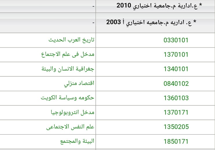 CBA_LOV|جامعة الكويت tweet media