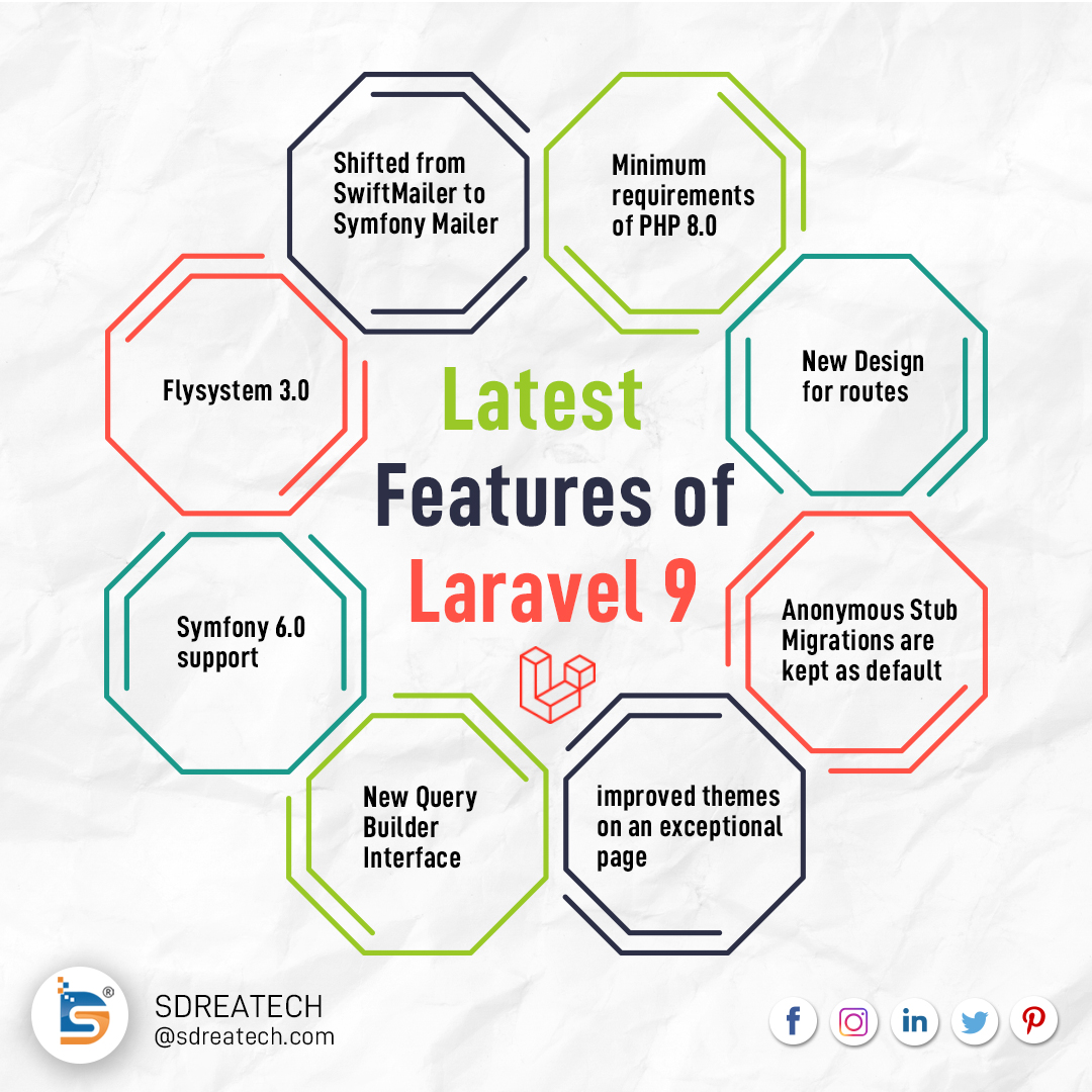 sdreatech's tweet photo. Update your Laravel version to take advantage of the latest features of Laravel 9. 

https://t.co/tSVWYQ2iRF

#laravel #PHPFramework #php #website #development #design #laravel9_8 #laravelPHP #laravelTips #features #laravelframework #laraveldevelopment https://t.co/F29n9NHv9I