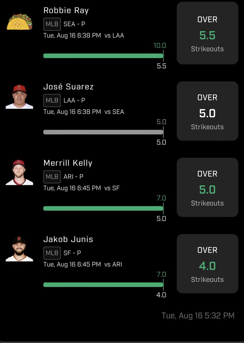 Thepropguy1's tweet photo. I’ll take it!! 😎 #prizepicksmlb #PrizePicks #GamblingTwitter https://t.co/0nVXOT6GaK