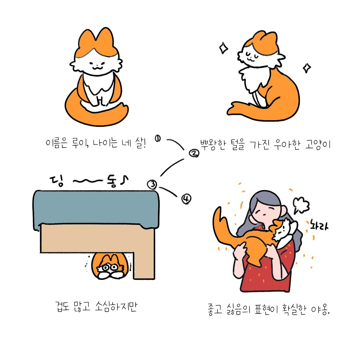 폴더를 정리하다가 무언가의 흔적을 발견했어요😆
흔하다면 너무 흔한 이야기들이지만 아주 먼 나중에 '그래. 우리 이런 일도 있었지~' 하고 추억할 수 있는 일기가 된다면 그걸로 된게 아닐까, 그렇다면 꾸준히 기록을 해볼까. 싶기도 하네요☺️ 