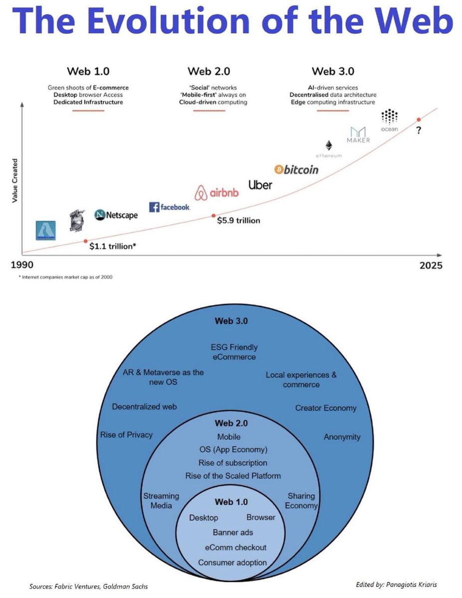 Mario ๐บ๐ธ๐ต๐ฑ๐บ๐ฆ๐ช๐บ (@pawlowskimario) on Twitter photo The evolution of #Internet (WWW)- Web1-Web2-#Web3 and birth of #CreatorEconomy
<a href="/PawlowskiMario/">Mario</a> #iMario | #Metaverse #crypto #NFT #Blockchain #DeFi #CryptoArt | <a href="/rwang0/">R โRayโ Wang ็็ๅ
#Cupertino #AI #Energy R.NFT</a> <a href="/FrRonconi/">Franco Ronconi ๐ฎ๐น</a> <a href="/BetaMoroney/">Tony Moroney</a> @MargaretSiegien <a href="/sallyeaves/">Sen. Sally Eaves</a> <a href="/GlenGilmore/">Glen Gilmore</a> <a href="/jblefevre60/">Jean-Baptiste Lefevre</a> <a href="/Nicochan33/">Nicolas Babin</a> <a href="/KanezaDiane/">Mme Diane M. Kaneza๐ง๐ฎ๐ช๐ธ๐ท๐ผ</a> The evolution of #Internet (WWW)- Web1-Web2-#Web3 and birth of #CreatorEconomy
<a href="/PawlowskiMario/">Mario</a> #iMario | #Metaverse #crypto #NFT #Blockchain #DeFi #CryptoArt | <a href="/rwang0/">R โRayโ Wang ็็ๅ
#Cupertino #AI #Energy R.NFT</a> <a href="/FrRonconi/">Franco Ronconi ๐ฎ๐น</a> <a href="/BetaMoroney/">Tony Moroney</a> @MargaretSiegien <a href="/sallyeaves/">Sen. Sally Eaves</a> <a href="/GlenGilmore/">Glen Gilmore</a> <a href="/jblefevre60/">Jean-Baptiste Lefevre</a> <a href="/Nicochan33/">Nicolas Babin</a> <a href="/KanezaDiane/">Mme Diane M. Kaneza๐ง๐ฎ๐ช๐ธ๐ท๐ผ</a>