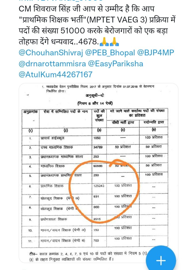 #51000_पद_प्राथमिक_शिक्षक_वर्ग_3
<a href="/ChouhanShivraj/">Shivraj Singh Chouhan</a> <a href="/drnarottammisra/">Dr Narottam Mishra</a> <a href="/ndtv/">NDTV</a> <a href="/JituP_office/">Jitu Patwari Office</a> <a href="/gouravjbjp06/">Gourav Jain</a> <a href="/digvijaya_28/">Digvijaya Singh</a> <a href="/ZeeMPCG/">Zee MP-Chhattisgarh</a> <a href="/INDERSINGHPARMA/">INDER SINGH PARMAR</a> <a href="/EasyPariksha/">EASY Pariksha</a> 
We want 51000 post in mp ter varg 3 only 
#51000_पद_प्राथमिक_शिक्षक_वर्ग_3