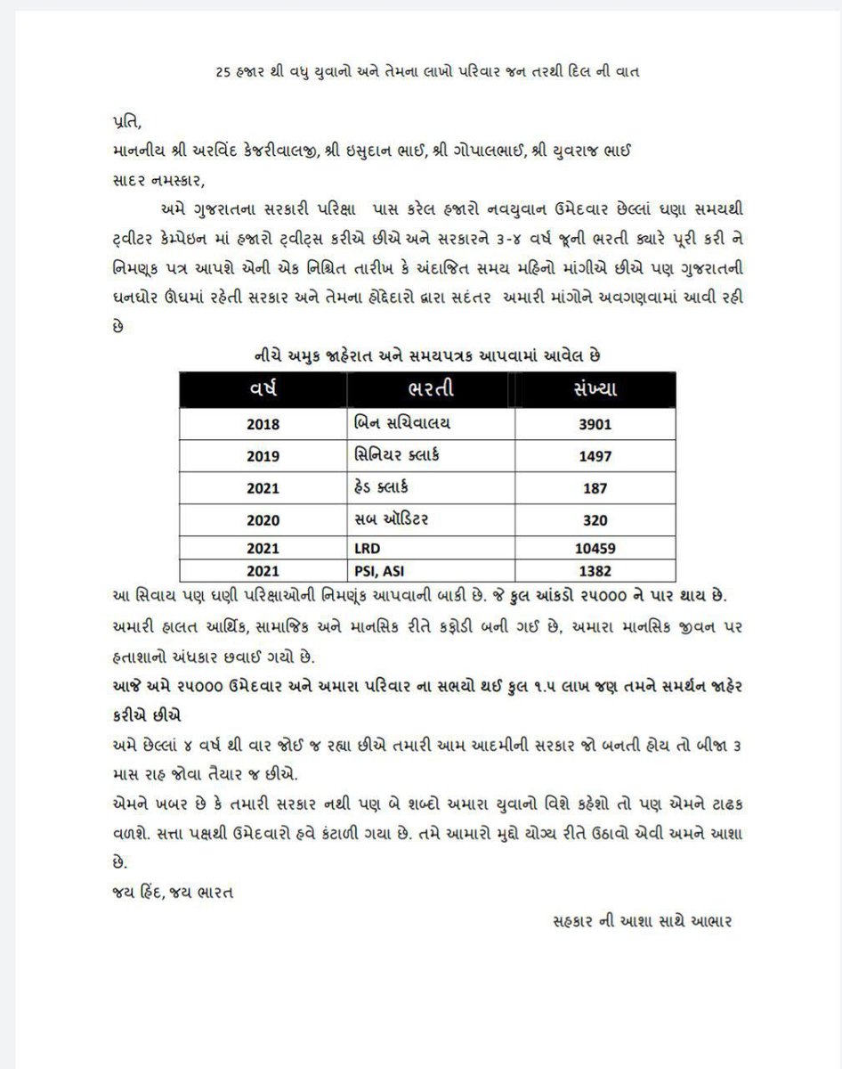 Prakash09091711's tweet photo. સાહેબ ગુજરાત ના ૨૫૦૦૦ થી વધુ યુવાન છેલ્લાં ૪ વર્ષ થી સરકારી ભરતી પૂરી થાય એની કાગડોળે રાહ જોઈને બેઠા છે 
આ ગોકળગાયથી પણ ધીમી વ્યવસ્થા વિરૂદ્ધ હવે યુવાનો નહિ સહન કરે
@Bhupendrapbjp @CMOGuj @PMOIndia @narendramodi @RonakABPAsmita @sanghaviharsh @CRPaatil @AmitShah @BJP4Gujarat https://t.co/0ZfBgXWuiV