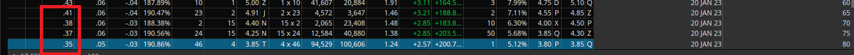 Watch media blame retail + Ryan Cohen for other institutions' BS &amp; push false narratives. RC bought calls in April but media outlets chose today to announce the news.
SEC filings, people. April.
Also, those calls have relatively low delta compared to all the deep ITM OI there is.