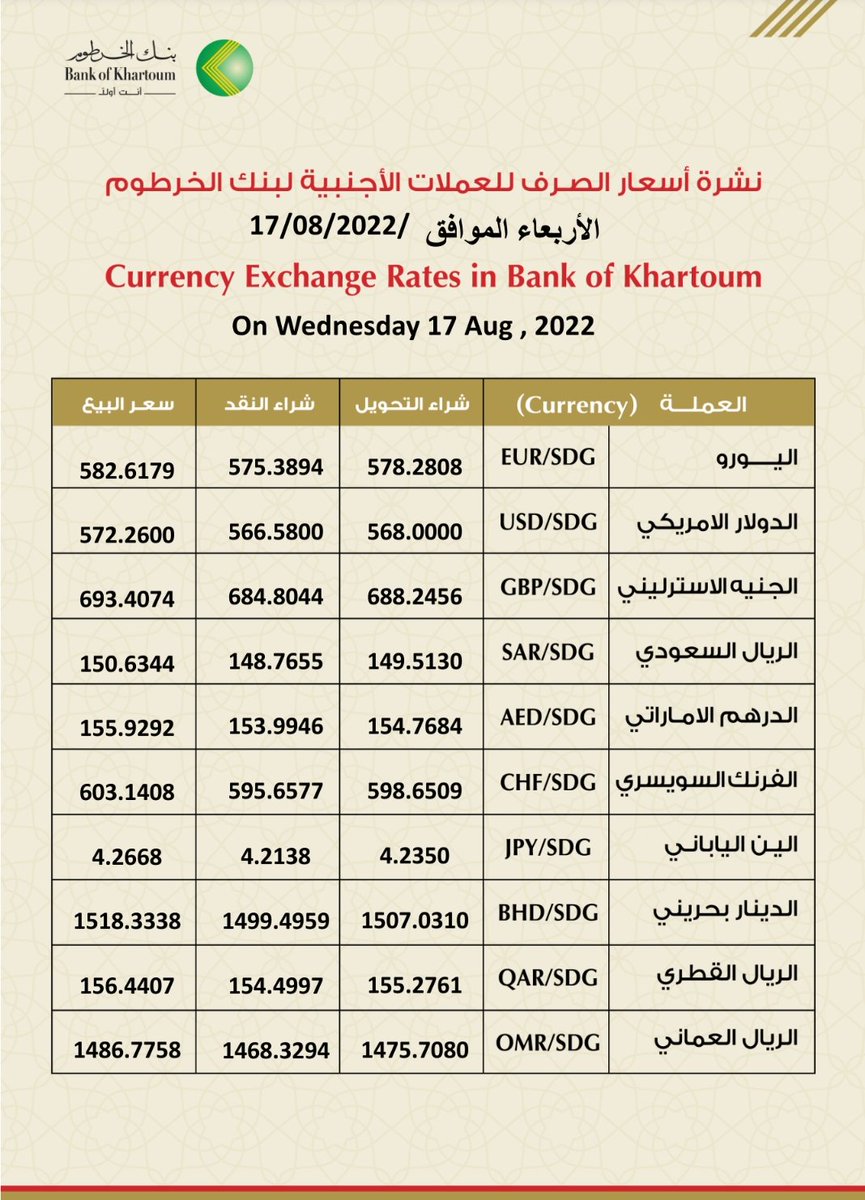 bankofkhartoum's tweet photo. نشرة #اسعار_الصرف_للعملات_الاجنبية في بنك الخرطوم ليوم الأربعاء، الموافق 17 أغسطس 2022م.
#نحن_حاضرين_لخدمتكم
#حول_قروشك_بالبنك
#بنك_الخرطوم
#أنت_أولا 
Currency #Exchange_Rates in Bank of Khartoum, On Wednesday, 17 August 2022
#BOK
#We_R_Here_To_Serve_U https://t.co/i0o69uWI1l