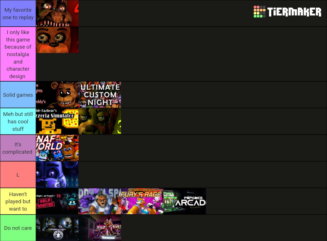 Uh a tier list