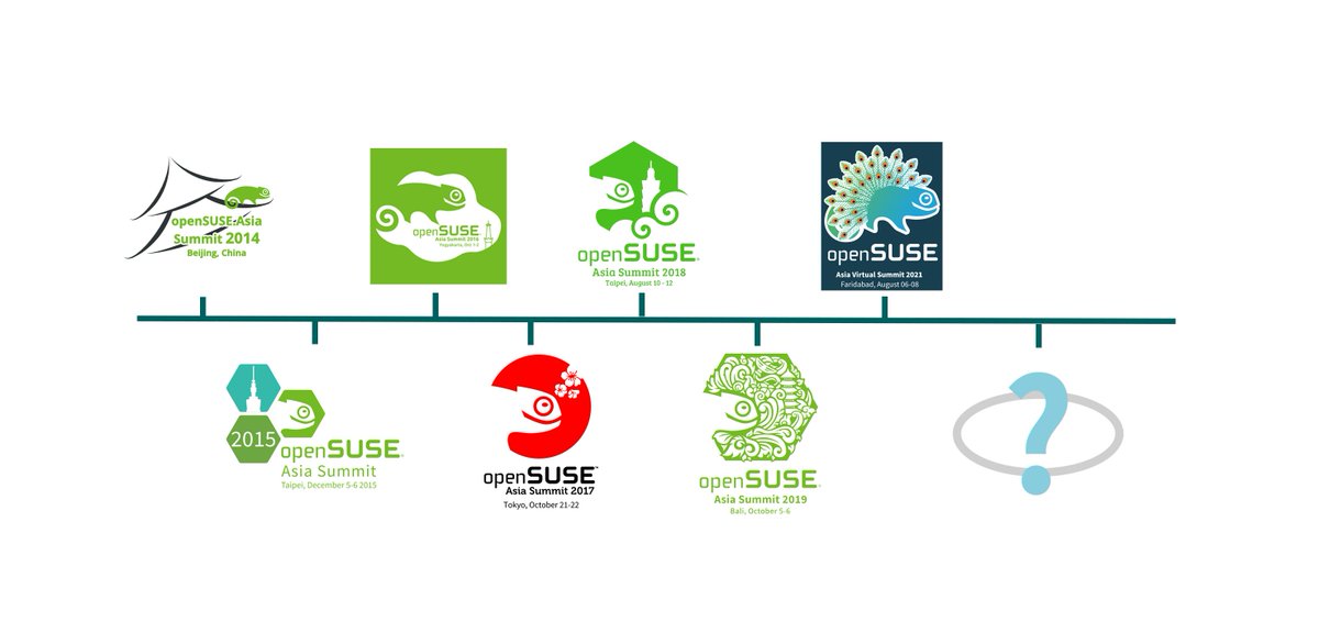 We have a winner for the <a href="/openSUSE/">openSUSE Linux</a>.Asia Summit logo competition!!! Find out what it looks like and register for the summit today at  events.opensuse.org