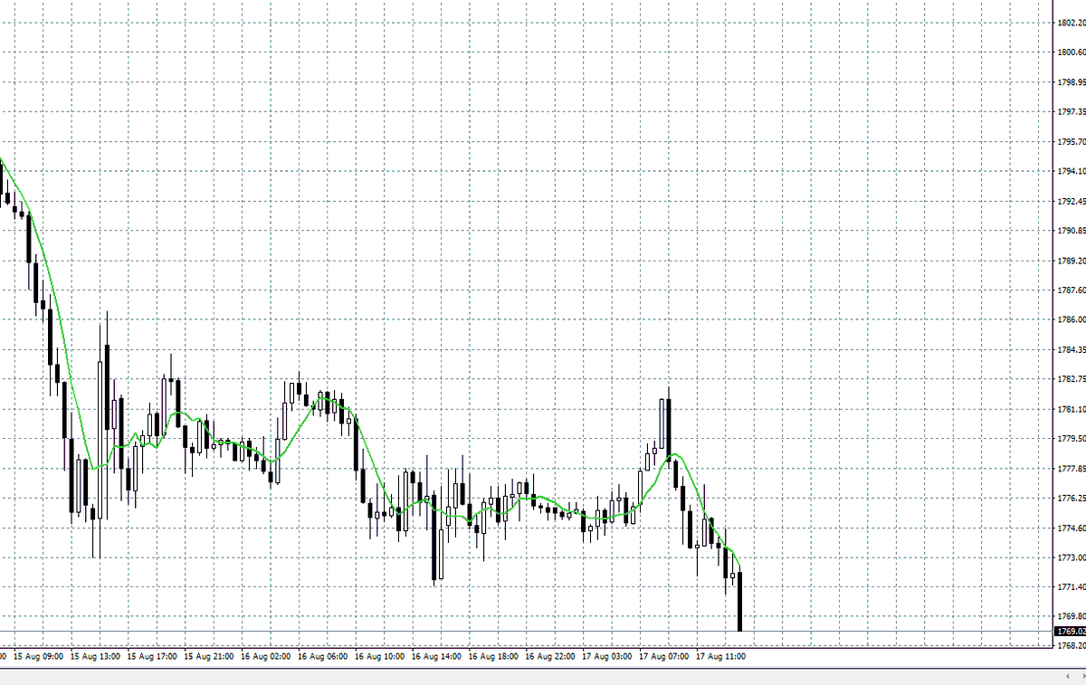 Digital45599167's tweet photo. Gold as well as support above 1770, focus on 1760 #XAUUSD #Gold https://t.co/6Xtsu7DrSc