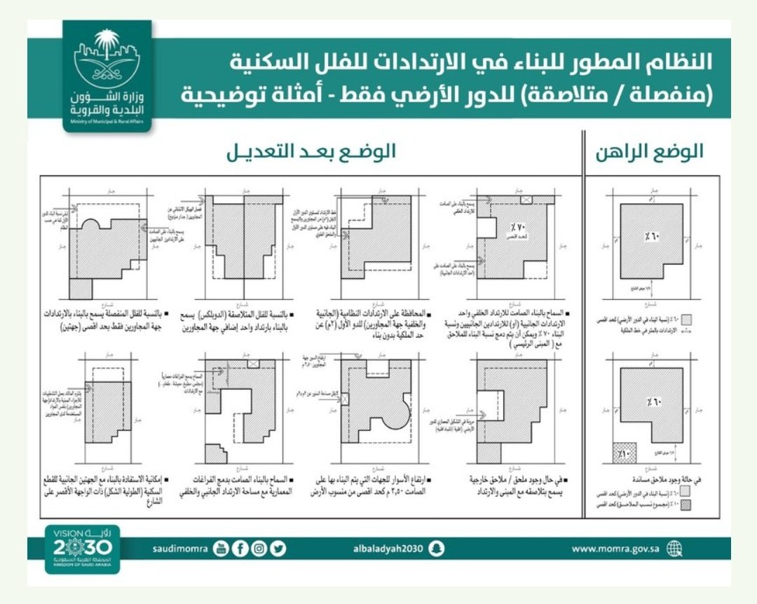 Awad4d's tweet image. في نظام الفلل نعم مسموح لك تبني في الارتداد من جهتين مع المجاورين بنسبه ١٠%