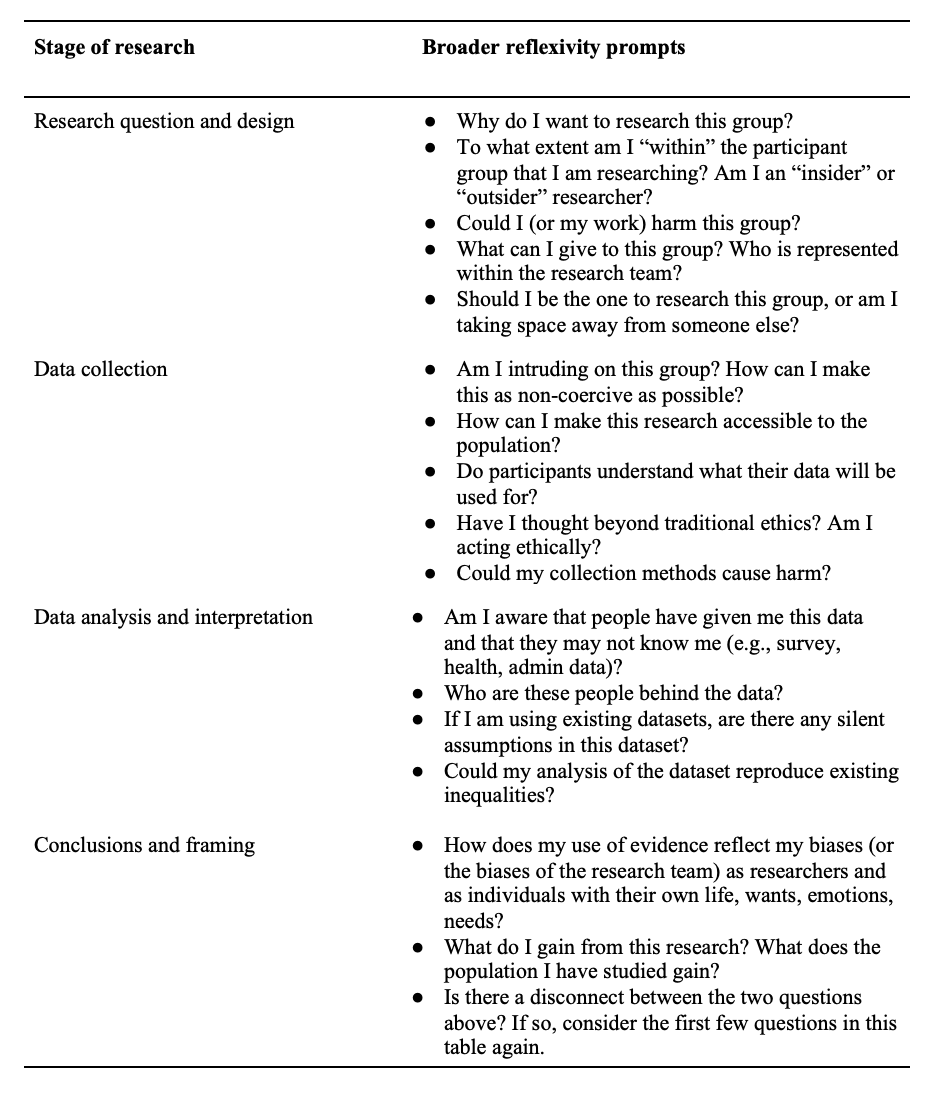 There's been a lot of ~discussion~ on Academic Twitter recently about positionality, reflexivity, and ethics in qualitative research. This feels like a good time to remind quantitative researchers that this applies to *all* paradigms. [see our paper, psyarxiv.com/xvrhm/]