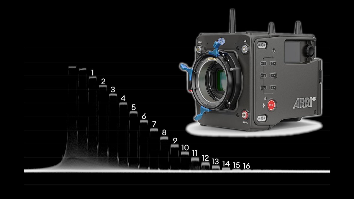 CineDnews's tweet photo. ARRI ALEXA 35 Lab Test: Rolling Shutter, Dynamic Range and Latitude - plus Video! - https://t.co/L04HkTO4B0 https://t.co/6SrHJjITJp