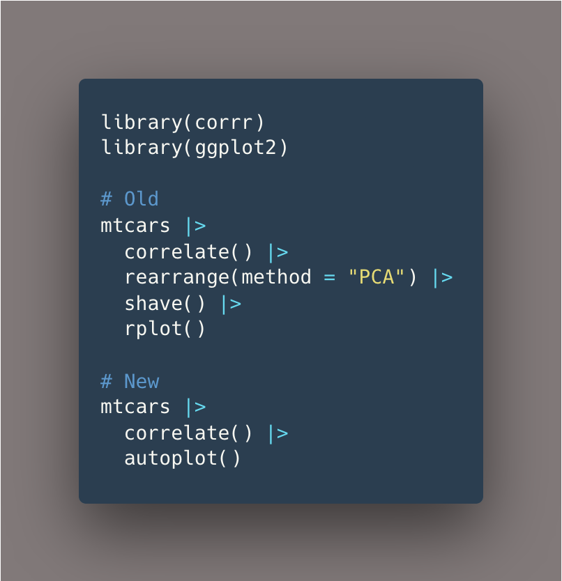 The 0.4.4 version of {corrr} got on CRAN yesterday and I would like to share the change I'm most excited about!

You can now quickly create a correlation matrix with the new autoplot() method ✨
#rstats #tidymodels