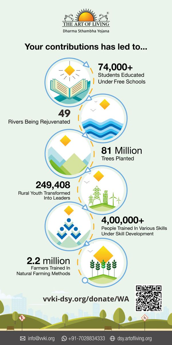 AOLProjectsMAH's tweet photo. Dear One,

Your contribution is utilized to serve the rural development projects. https://t.co/iAnsH4XIST   The process is simpler now, watch: https://t.co/KOm3NA5hze https://t.co/M8sOJTzUtJ Donate: https://t.co/8moGjWxH8q
For more info, you can WhatsApp 9820323583

VVKI DSY Team https://t.co/5N4xTJIwDu