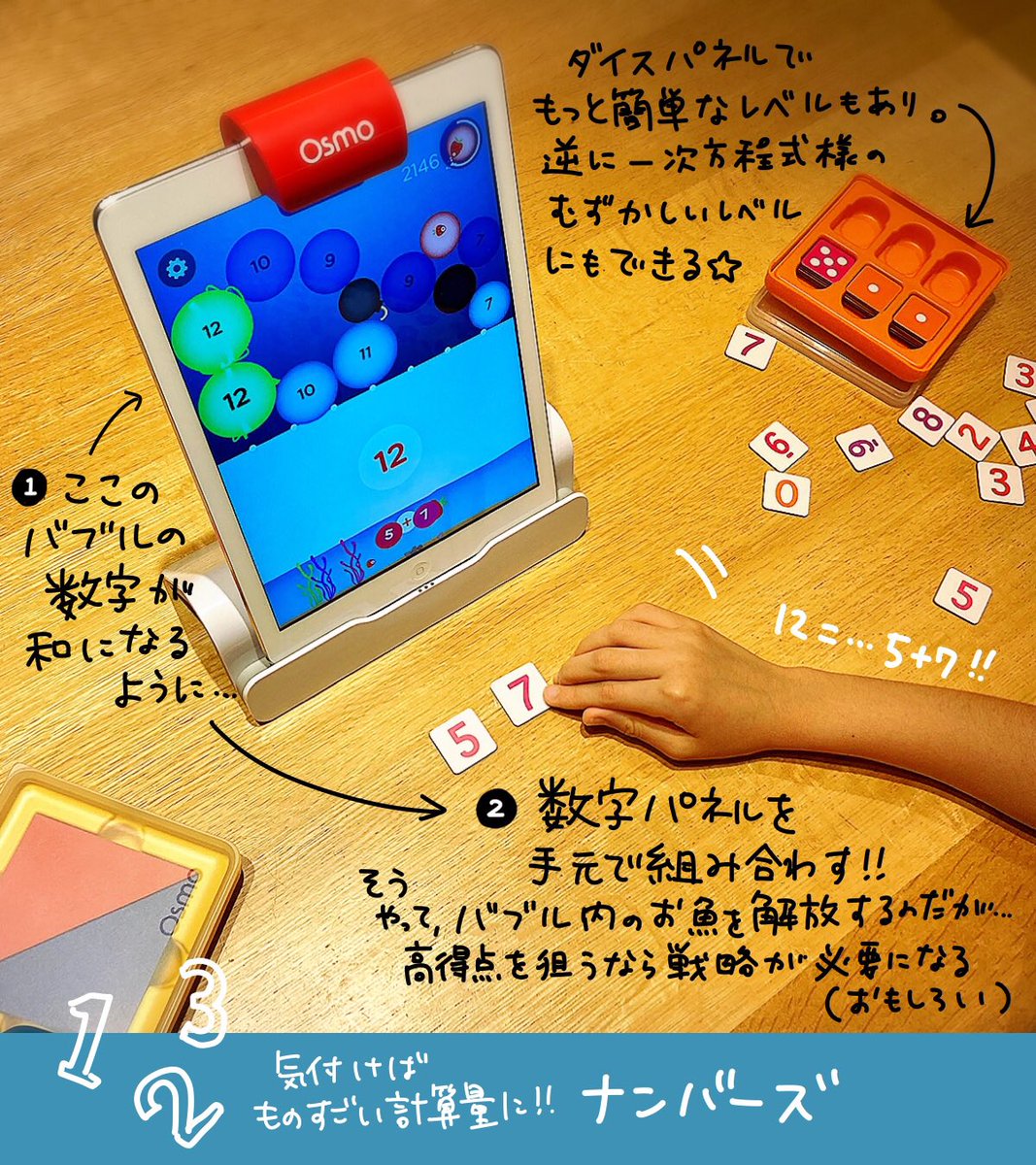 Osmoのこのシリーズは、元Googleエンジニア達によって開発された、iPadとアナログの動きを連動させた学習ゲームで幾つか種類がある。

画像1:ナンバーズ
計算ゲームなんだけど、難易度設定が絶妙。簡単にもやれるしやりこみも可能。

画像2:タングラム
娘はこれが一番オススメだそうで。

(2/3) 