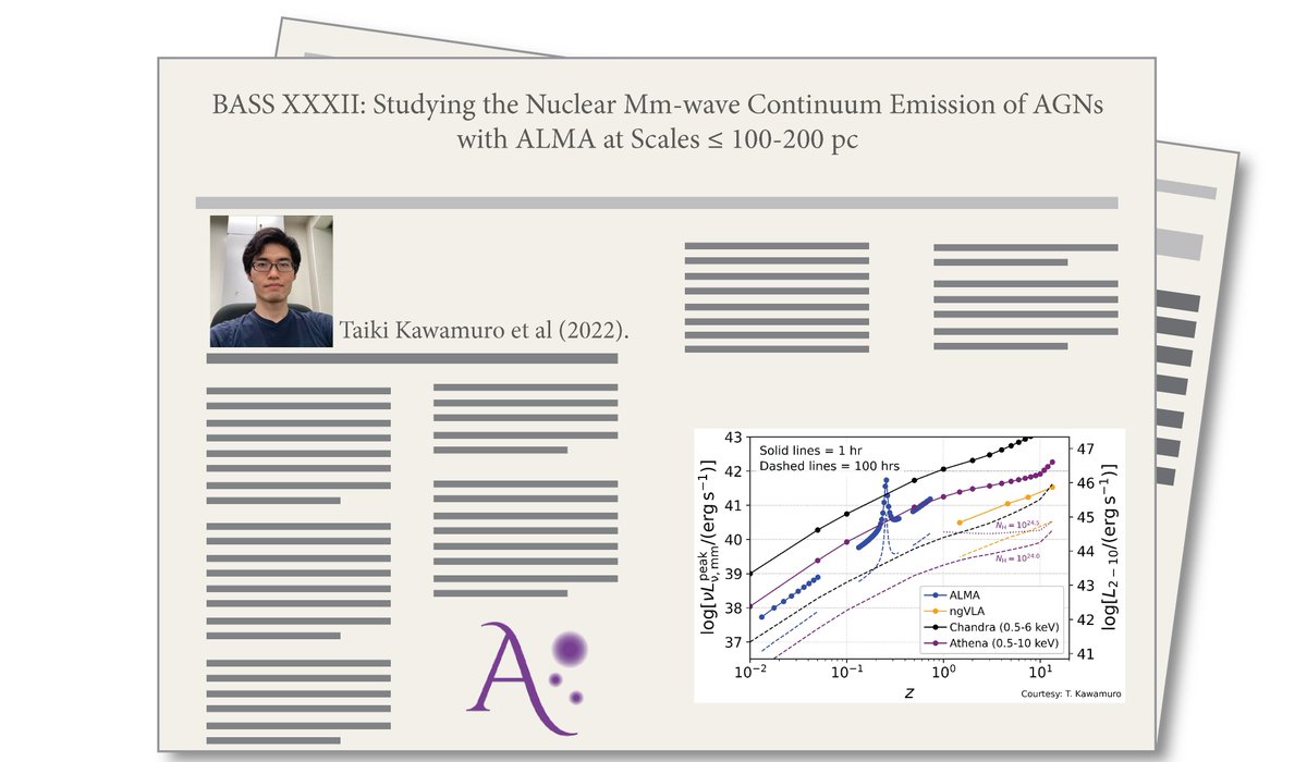 AthenaXobs's tweet photo. Bringing #AthenaScience #Papertime!
✏️ Summary of the paper: BASS XXXII: Studying the Nuclear Mm-wave Continuum Emission of AGNs with @almaobs at Scales ≲ 100-200 pc, by Taiki Kawamuro (@udp_cl @prcnaoj_en)👇🏽
https://t.co/0np4jkhktX https://t.co/1Gu2cKwdzG