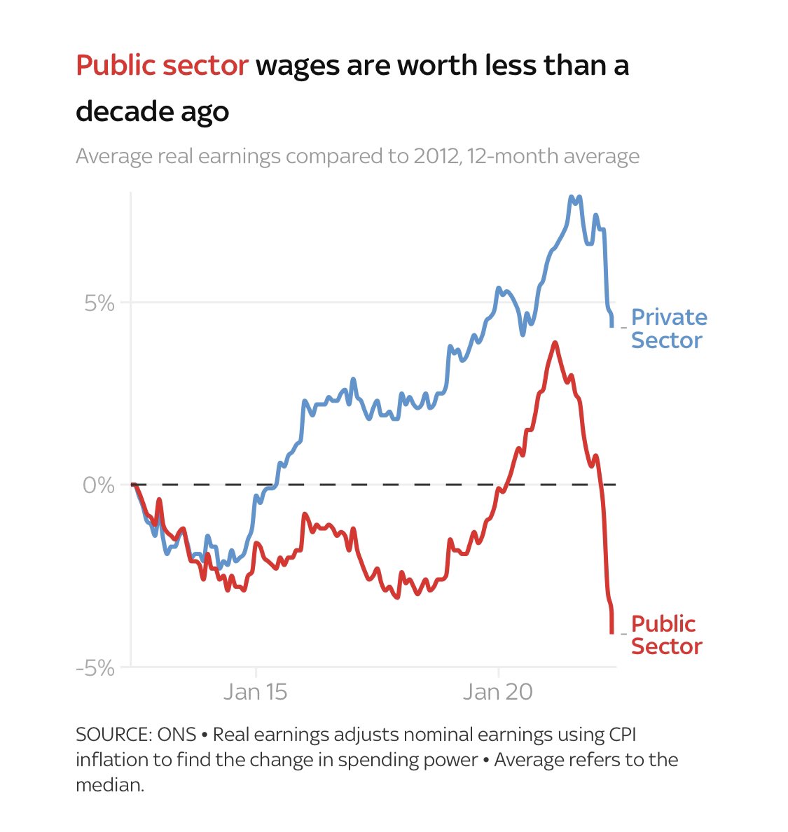 This is shameful 

Absolutely shameful <a href="/Conservatives/">Conservatives</a>