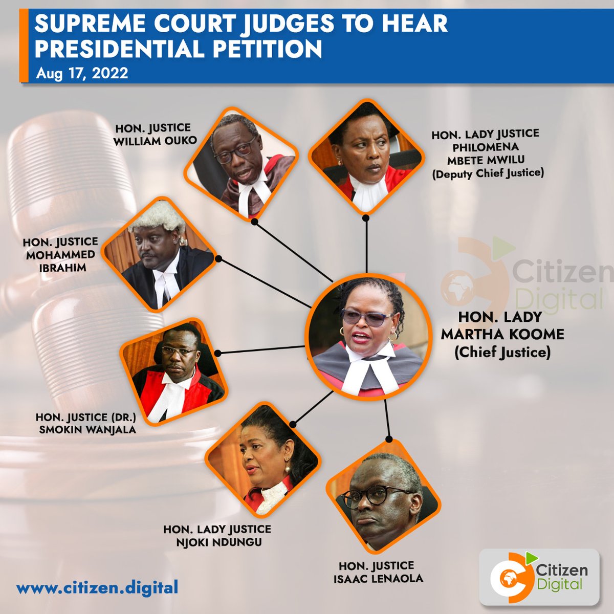 citizentvkenya's tweet photo. Supreme Court judges to hear Presidential petition 

#KenyasChoice2022 https://t.co/8cgNC5Fa7d
