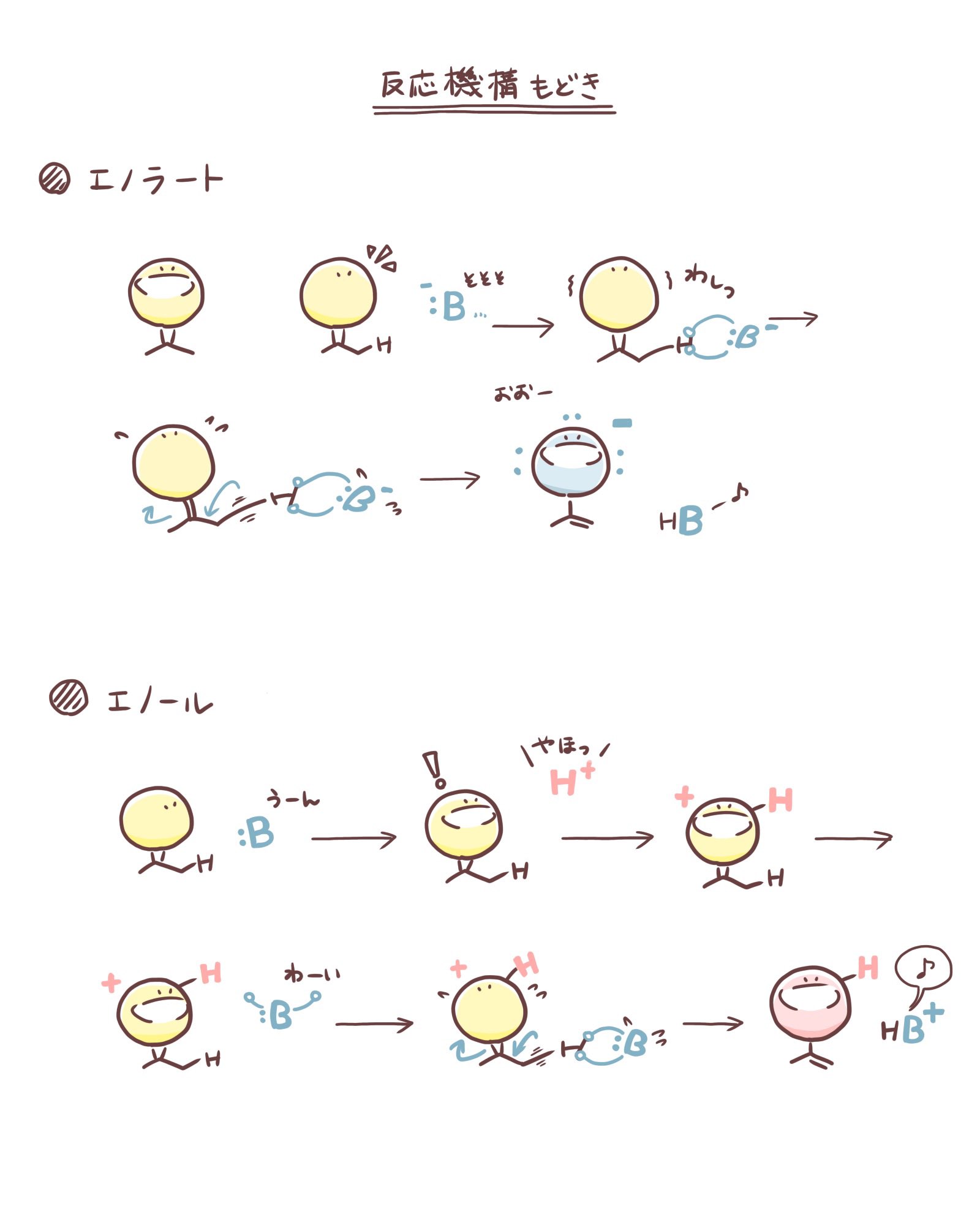 Tweets With Replies By Archemist Archemist Twitter