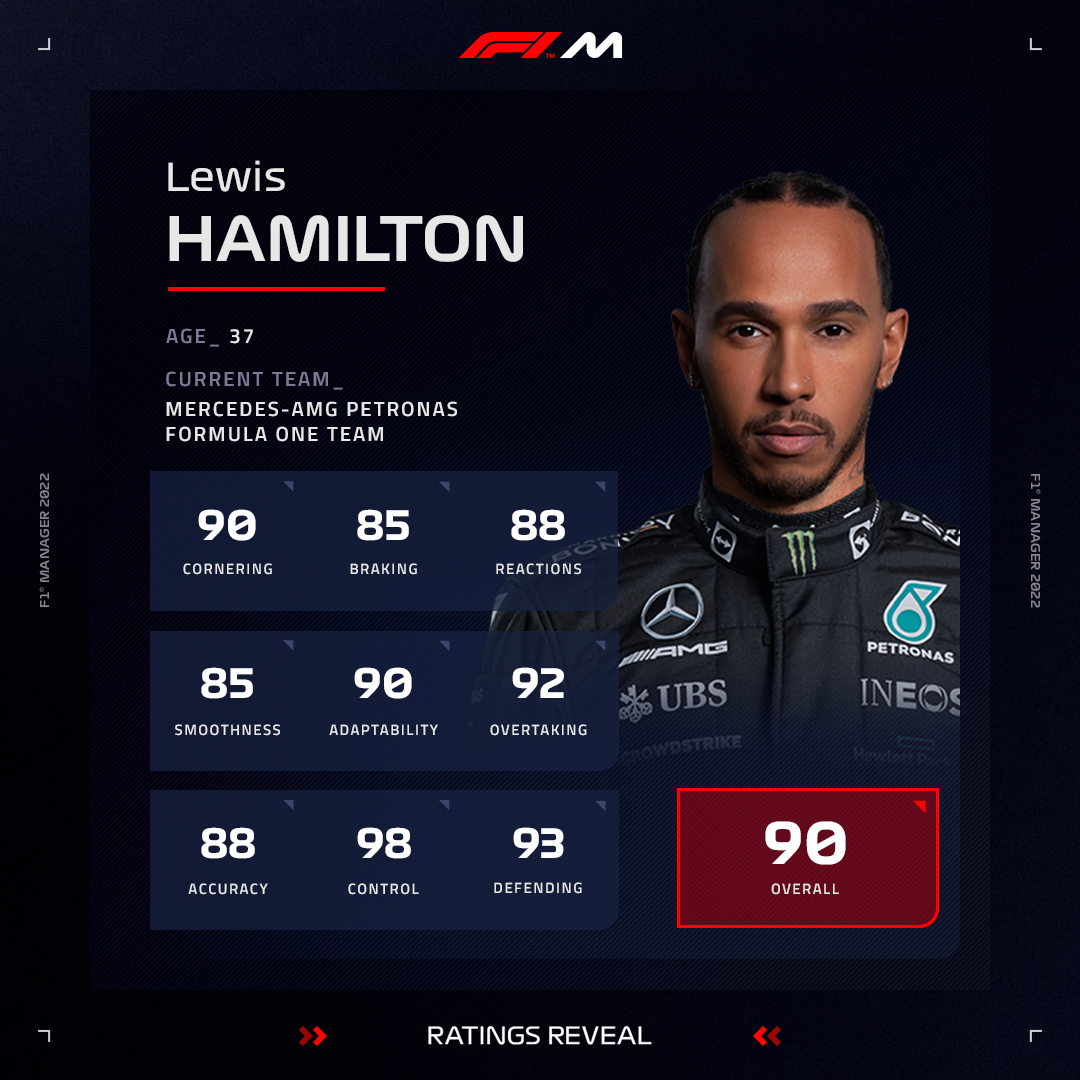F1® Manager tweet media