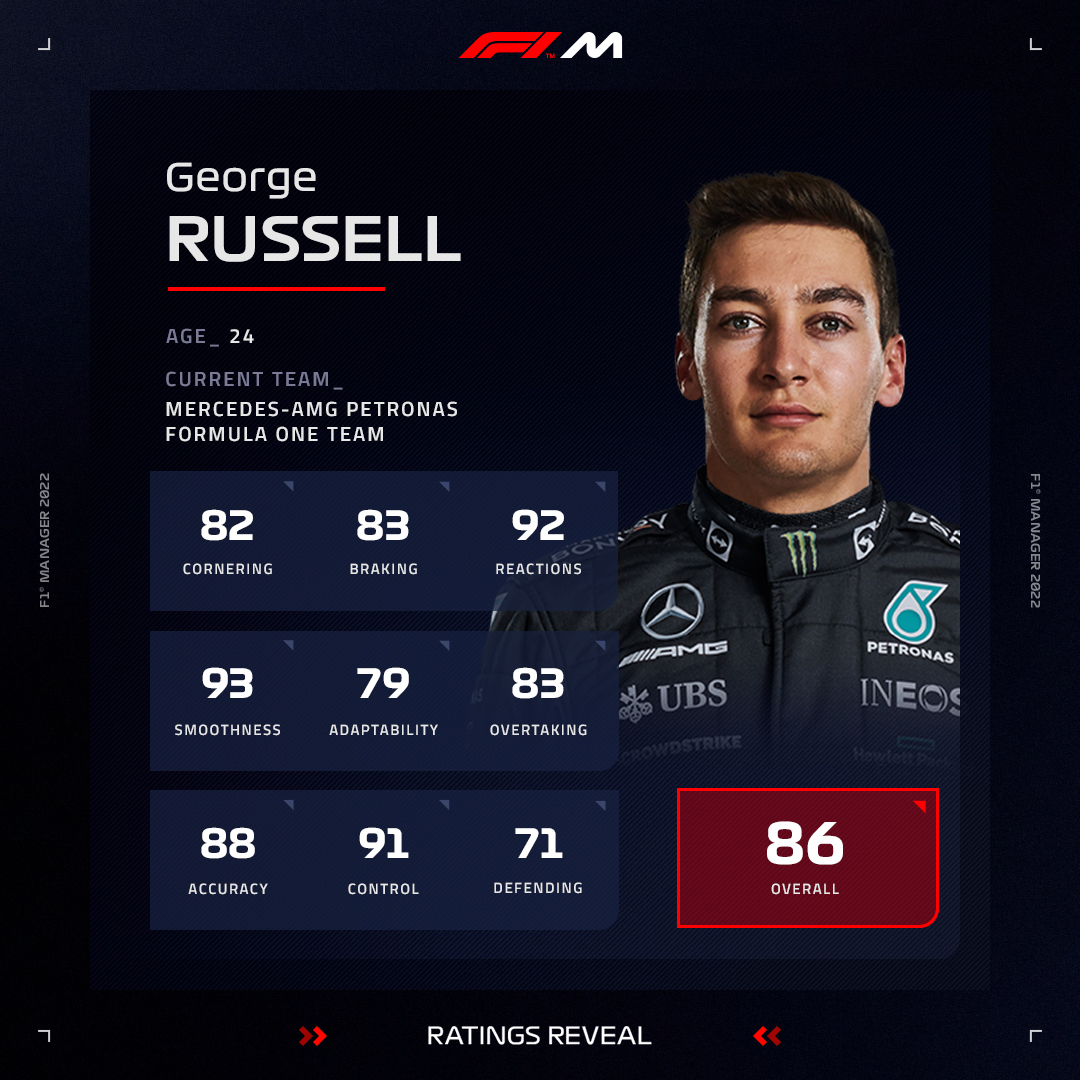 F1® Manager tweet media
