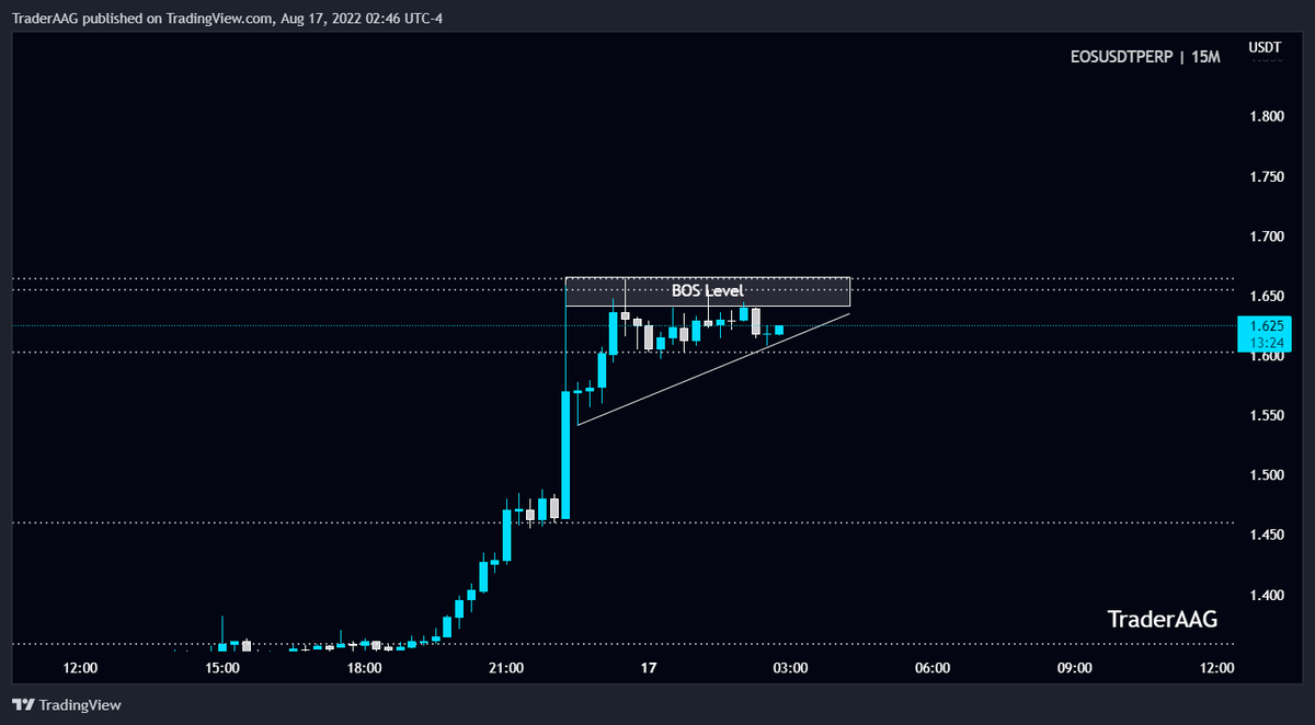 TraderAAG's tweet photo. #EOS/USDT is forming Ascending Triangle Pattern in 15-Mint TF!
Wait for BO to open Long/Short position.
$EOS #eosusdt #eosis @EOSIO @eosiodetroit #eosio https://t.co/MPE88mnZja