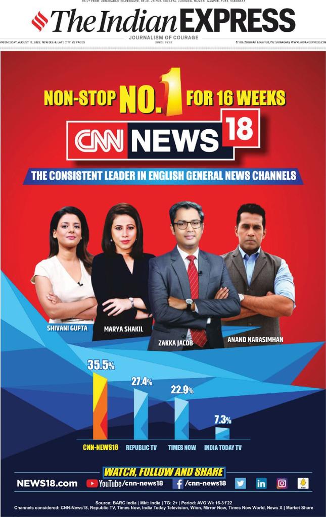 irishudw001's tweet photo. Only Great Content News will make This Channel number 1 India. Many Congratulations to the whole team
This is really mind blowing guys 

#CNNNews18No1 https://t.co/BlppApd2hE