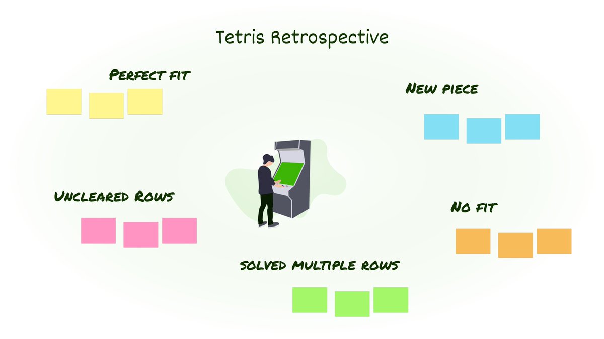EchometerDE's tweet photo. Do you think that your puzzle as a team is well fitting? 💯☯
Here’s a #retrospective format that your team might enjoy: The Tetris Retro😎

❔Which piece fit perfectly into the puzzle in the last sprint?
❔Which piece did not fit at all?

Try it here: https://t.co/siAWUhlUrK https://t.co/h4CXglZDfE