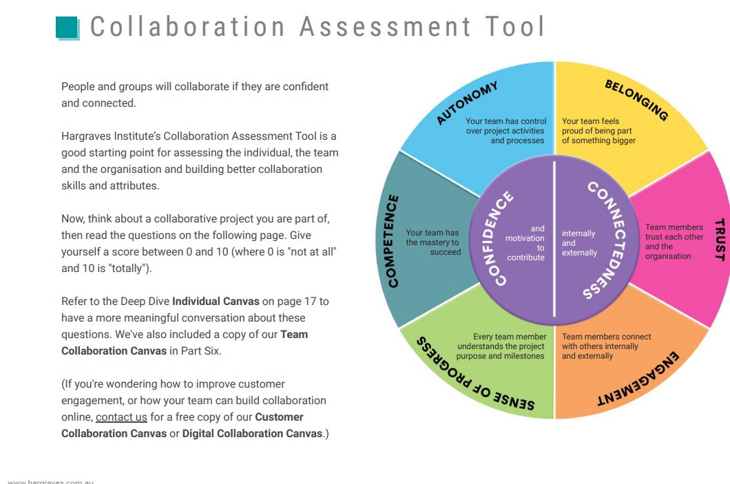 There was a great response yesterday when I tweeted some tools for collaboration from @HargravesInst. They have also produced a free eBook on building teams that thrive. It contains some excellent tools. You have to give your email address to download it: hargraves.in/thriving-teams