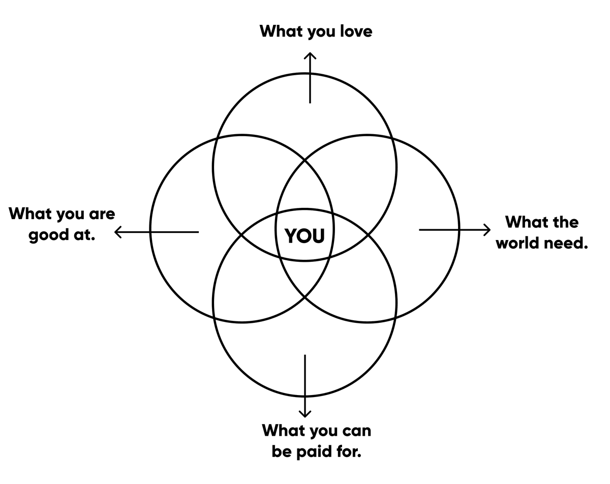 Master Content Creation.

Build your Personal Brand Online in 2022.

Complete Guide: 🧵