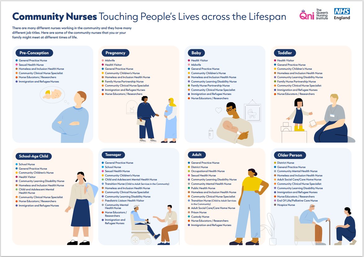 Dr Crystal Oldman CBE EdD RN RHV QN FRCN (@crystaloldman) on Twitter photo #DearFutureNurse Look at this fabulous infographic which demonstrates how nurses touch lives of all people across the lifespan. This could be you in 3 years! <a href="/TheQNI/">The Queen's Nursing Institute</a> <a href="/MRadford_HEECN/">Prof Mark Radford CBE PhD RN</a> #DearFutureNurse Look at this fabulous infographic which demonstrates how nurses touch lives of all people across the lifespan. This could be you in 3 years! <a href="/TheQNI/">The Queen's Nursing Institute</a> <a href="/MRadford_HEECN/">Prof Mark Radford CBE PhD RN</a>