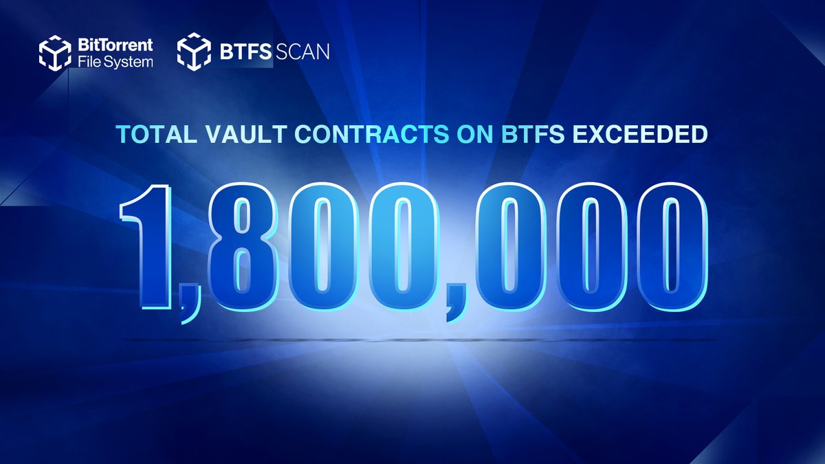🔥Total Vault Contracts on #BTFS exceeded 1.8 million！
 
💻#BTFS is the first scalable decentralized storage system based on 2 billion #BitTorrent users.
 
📍Source: scan.btfs.io