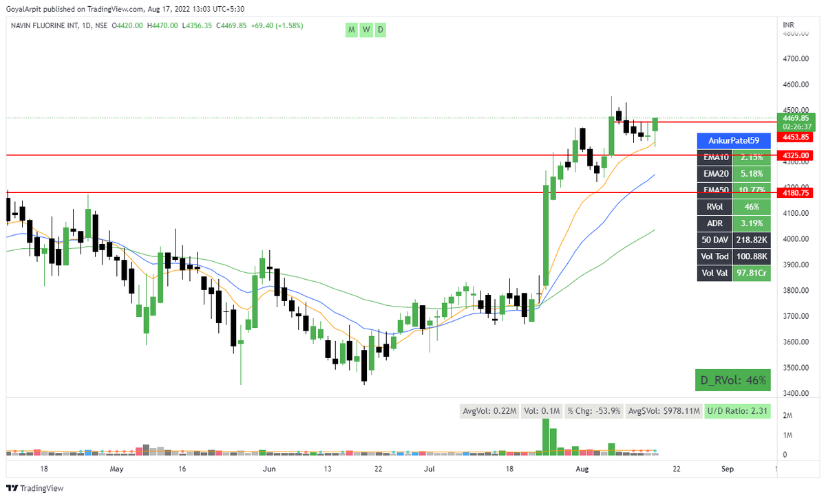 #NAVINFLOUR 

Ready for next leg?