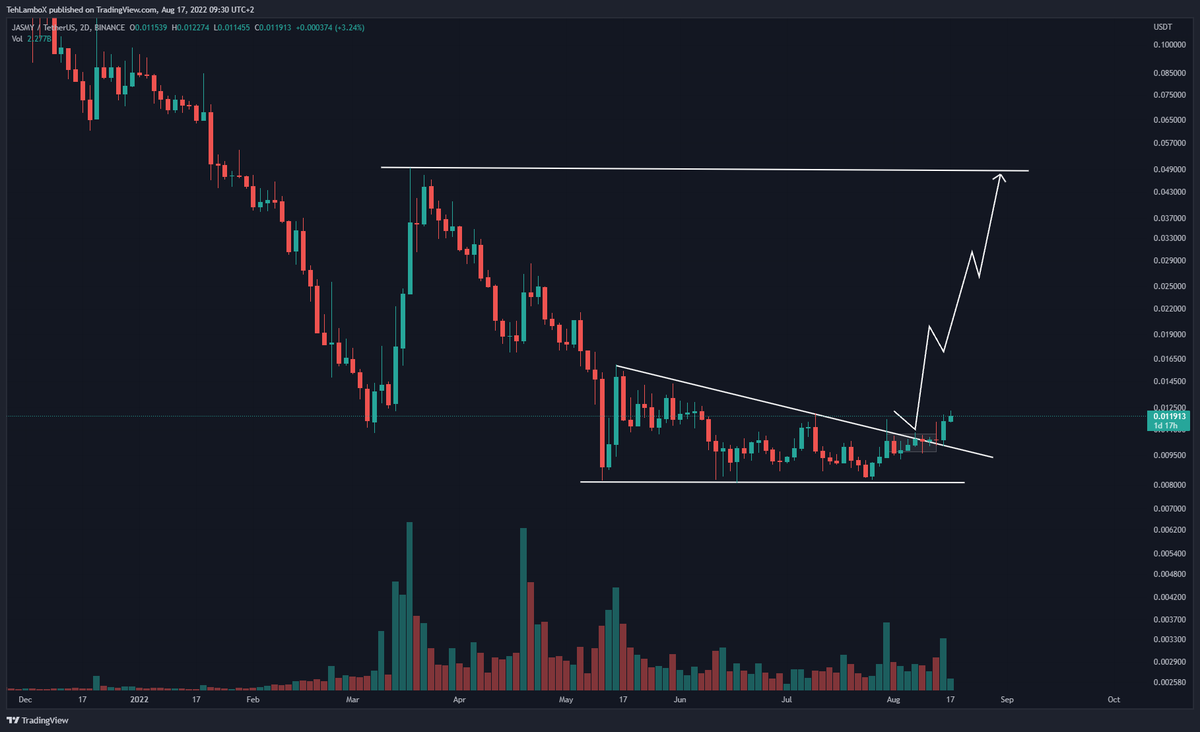 TehLamboX's tweet photo. $JASMY update: We ready for the targets of 0.017$ here!

#jasmy #jasmyusdt #jasmycoin https://t.co/kGK2ZLW8Hb