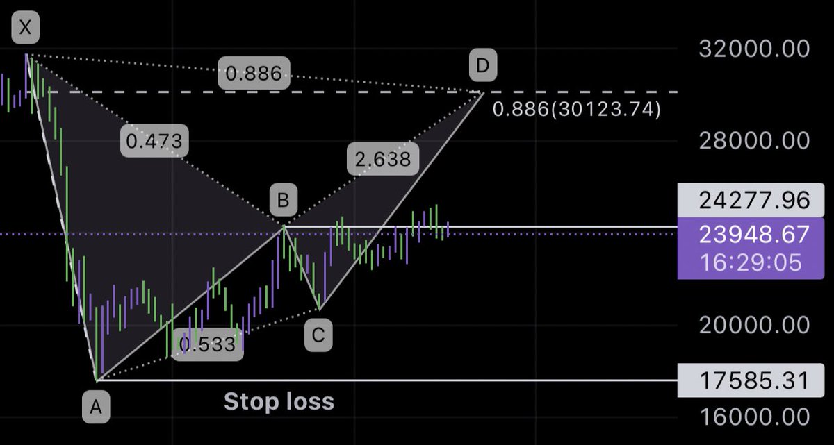 #Btc  ( 1D ) 
طالب علم ولست محلل يعني لا تاخذها علي أنها توصية ..

 #BTC   #AVAX   #KSM #FTT #KDA #Egld #RMRK #SAND #WAXP #pyr #sol
