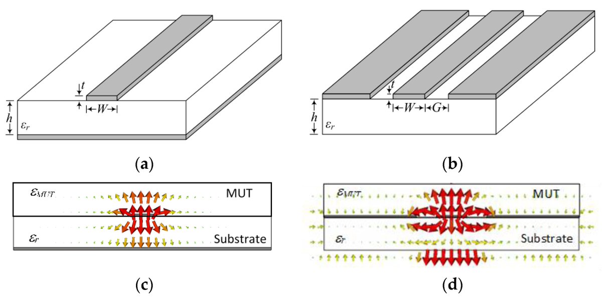 Sensors_MDPI's tweet image. #highlycitedpaper
Planar Phase-Variation Microwave Sensors for Material Characterization: A Review and Comparison of Various Approaches
mdpi.com/1424-8220/21/4…
#microwavesensors #dielectricconstantsensor