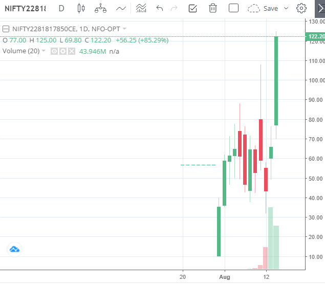 ExpertPriyanshi's tweet photo. #NIFTY 17850 CE MADE HIGH 126++ TGT HAD DONE 
BOOKED FULL PROFIT 🎯💯💯 https://t.co/f7dqvYmiS3