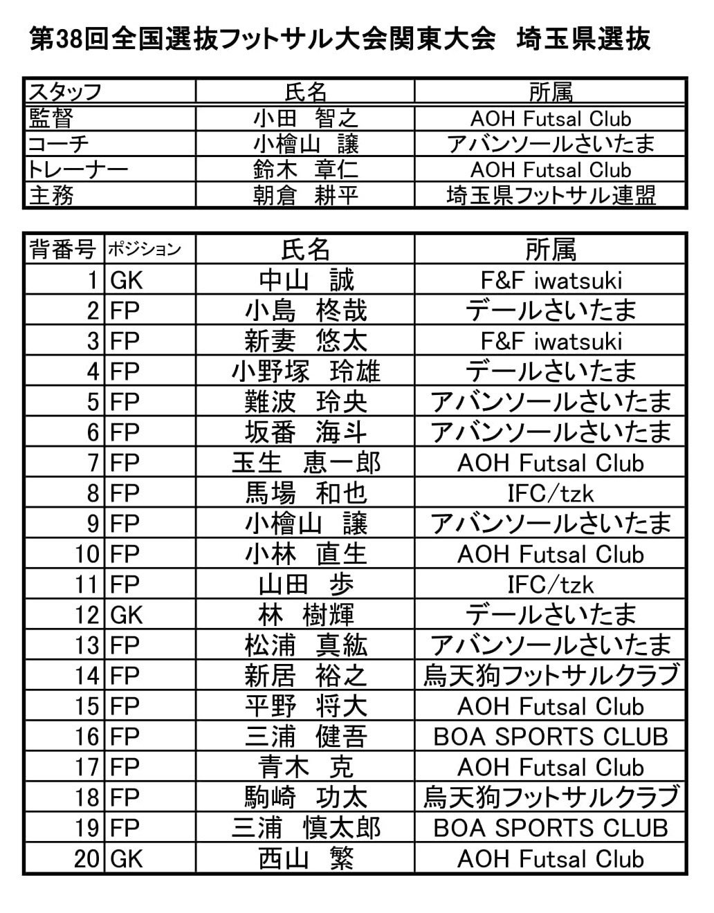埼玉県フットサル連盟 公式 Saitama Futsal Twitter