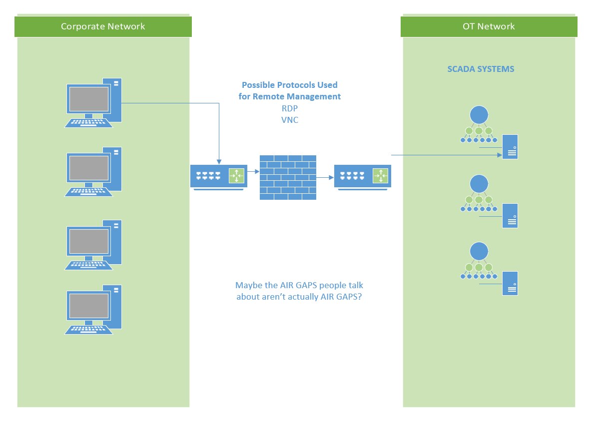 UK_Daniel_Card's tweet photo. how does one pwn a SCADA/ICS Network from the intenet? probably because the AIR GAPS are not AIR GAPS?!
people in the OT space cry that OT is so different from IT.... doesn't look very different from my POV.....
(haha watch ppl trigger!)
#water #utility #engergy #ics #security https://t.co/gGfOVMA78b