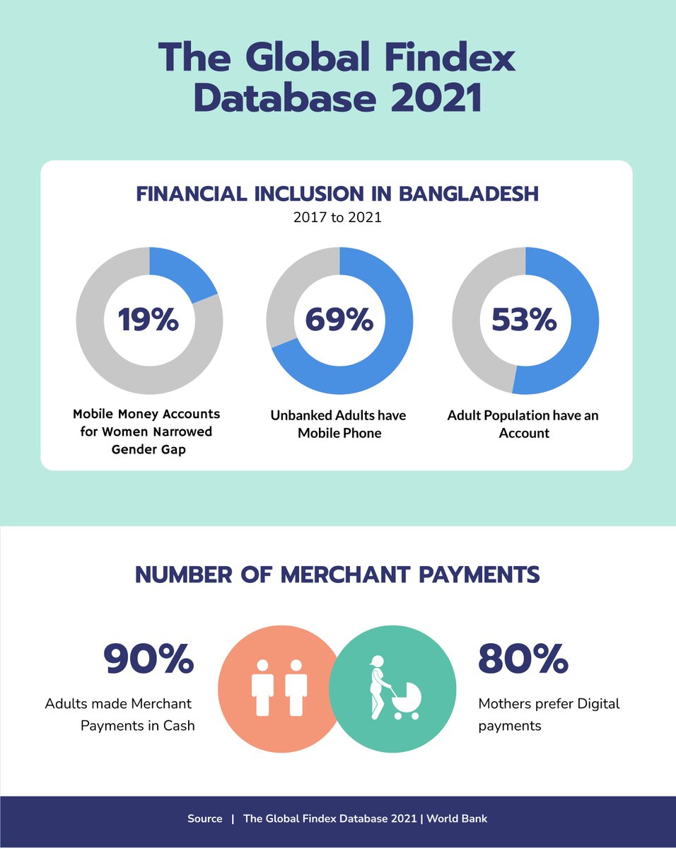 Digital Financial Services Lab tweet media
